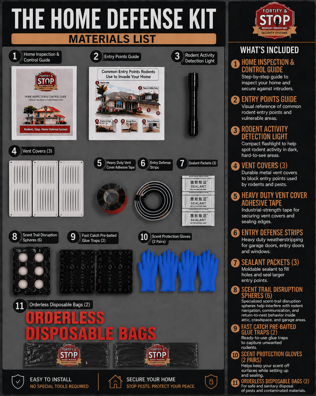 Rodents Stop™ Home Defense Kit for Rats & Mice